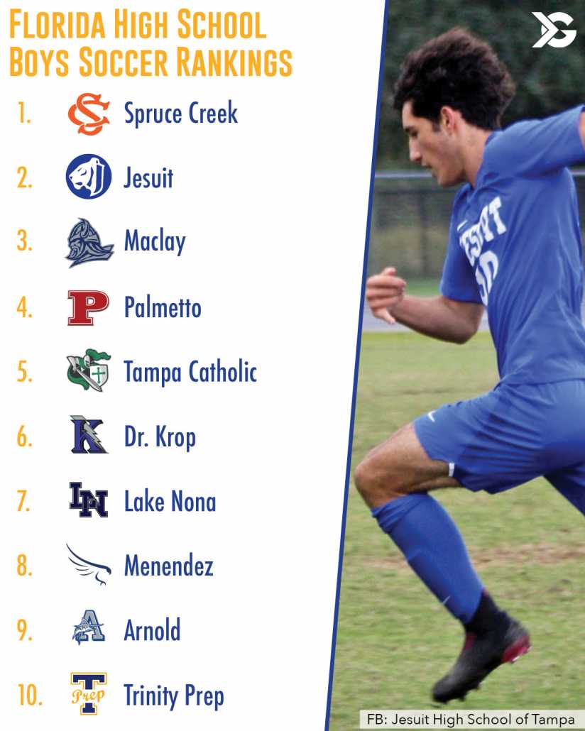 2022-2023 Florida High School Boys Soccer Top-25 Rankings - ITG Next