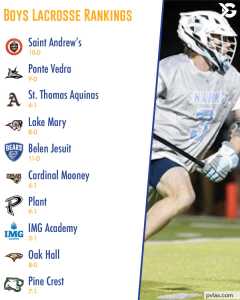 lacrosse rankings