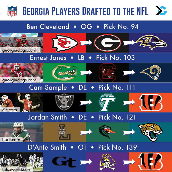 NFL Players Drafted from Georgia High Schools - ITG Next