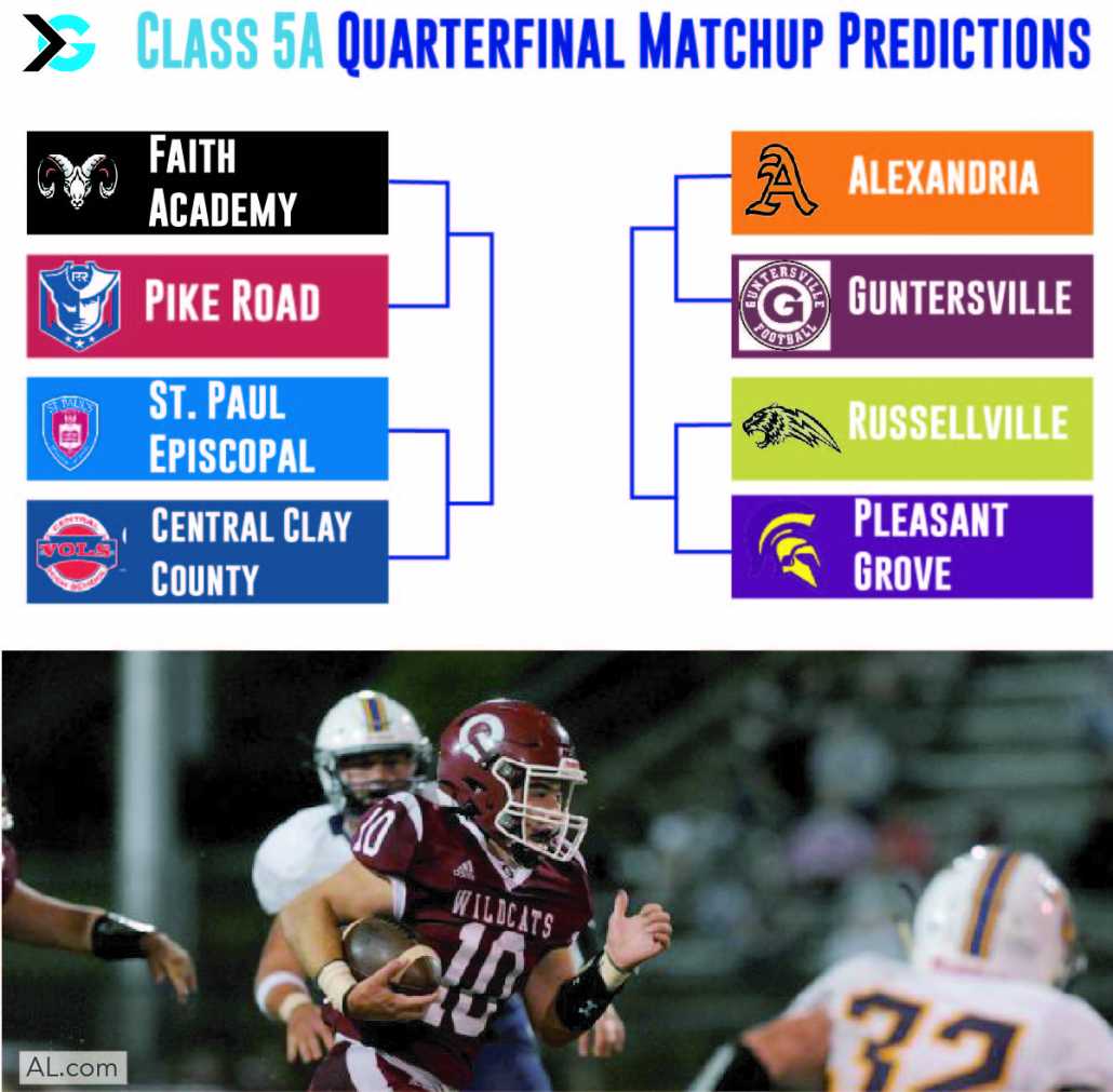 AHSAA Class 5A Elite 8 Matchup Predictions ITG Next