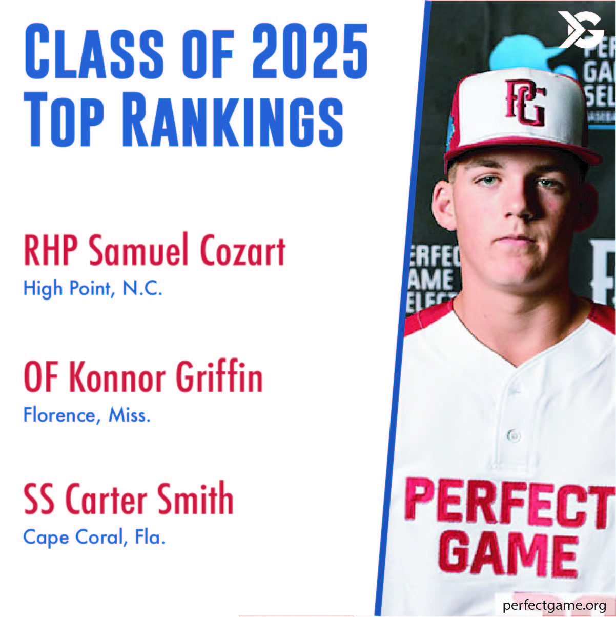 2025 travel baseball rankings