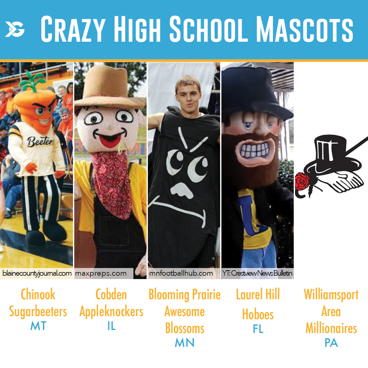 Crazy High School Mascots ITG Next