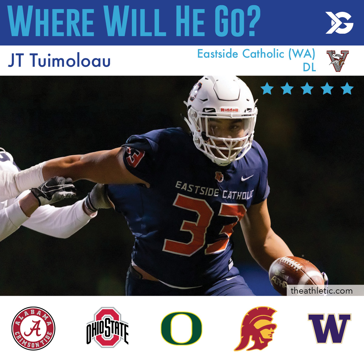 Where Will 5Star DL JT Tuimoloau Commit? ITG Next