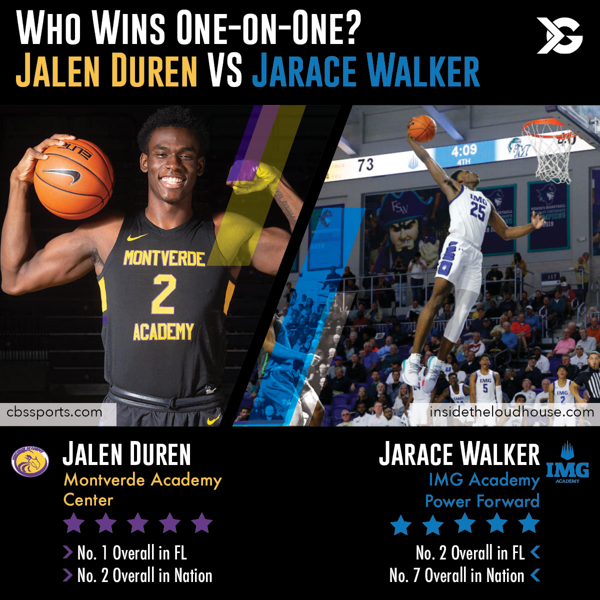 Jalen Duren VS Jarace Walker Who Wins? ITG Next