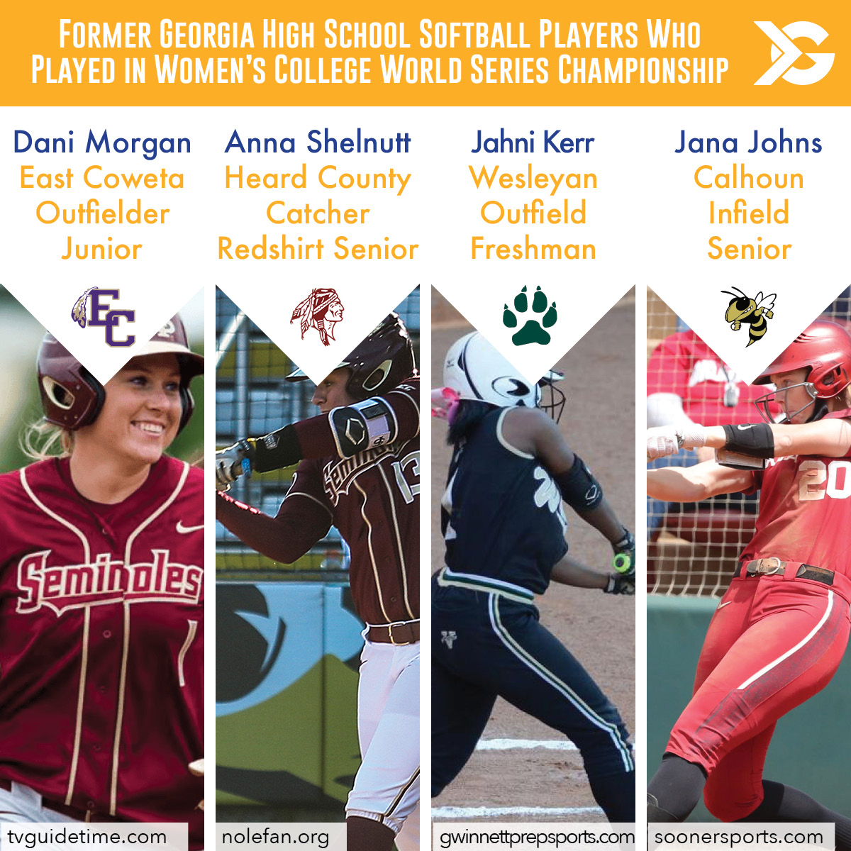 Women’s College World Series Championship Featured 4 Players From