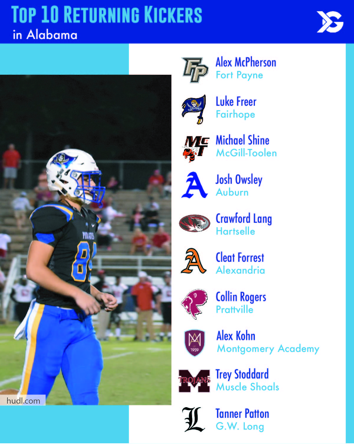 Top Returning Alabama Kickers Alex McPherson and More ITG Next