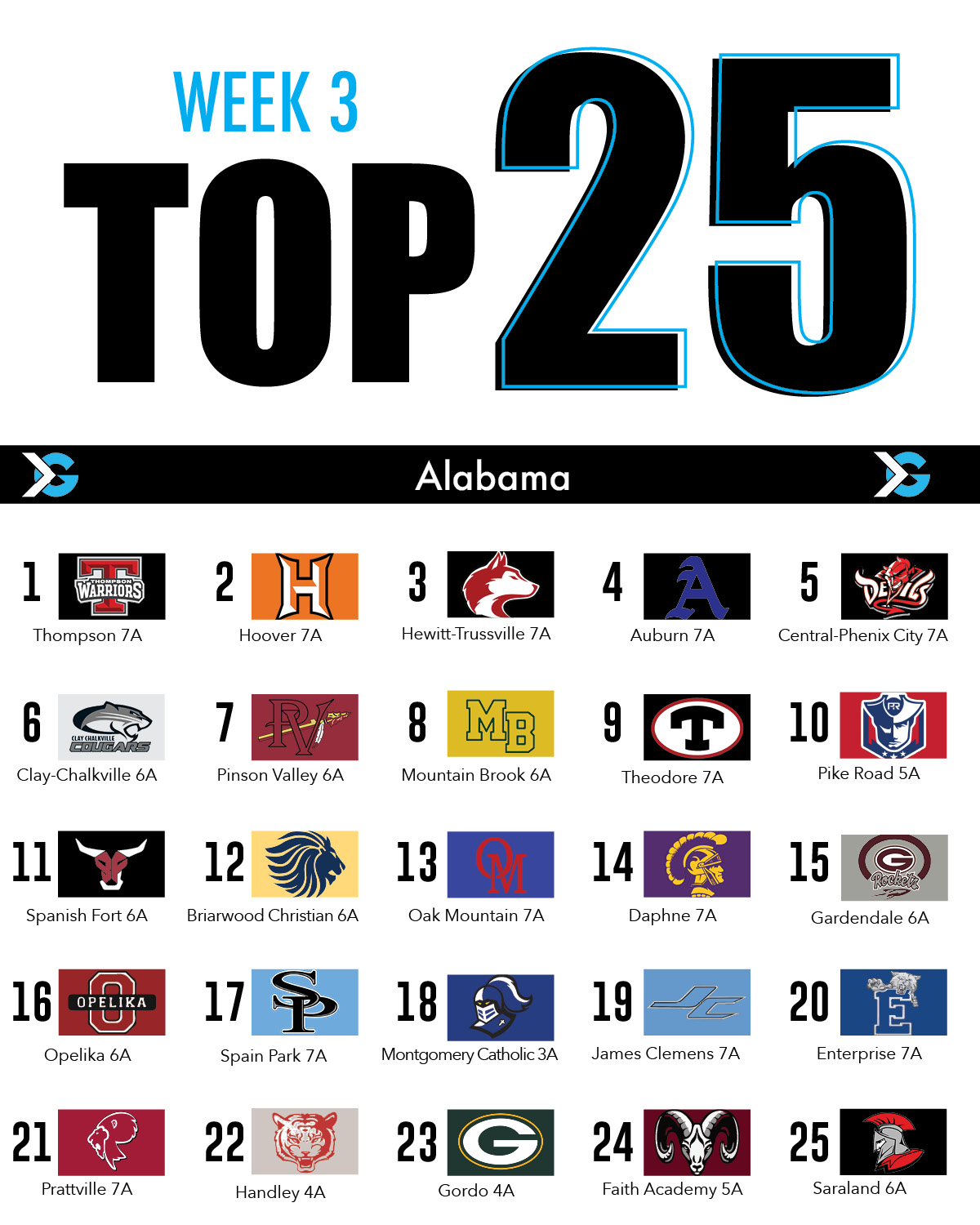 Alabama High School Football Rankings Week 3 ITG Next