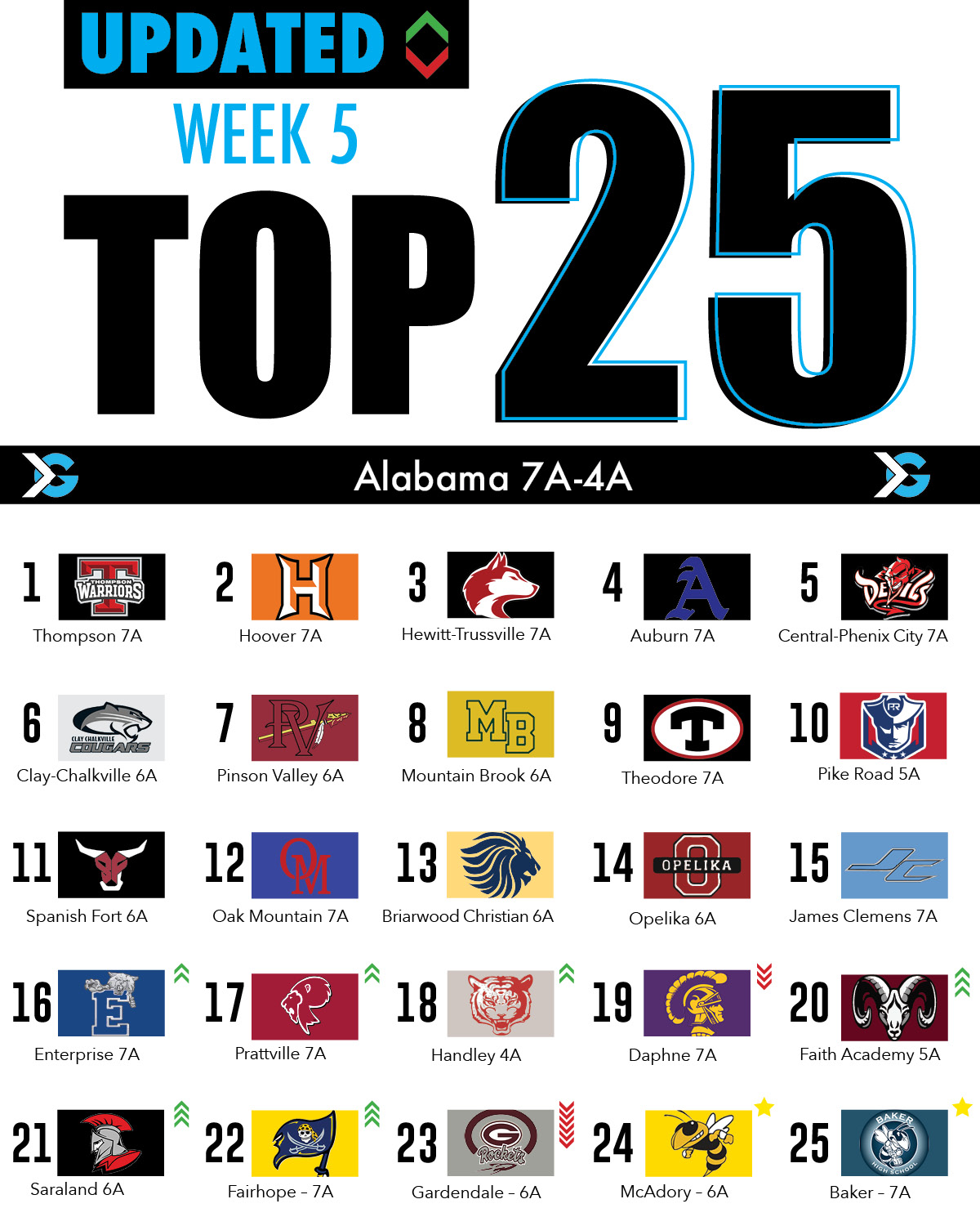 Alabama High School Football Rankings Week 5 ITG Next