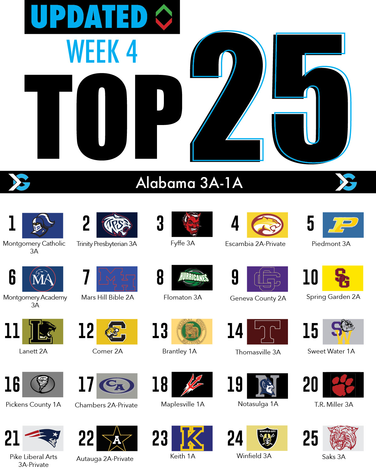 Alabama High School Football Rankings Week 4 ITG Next