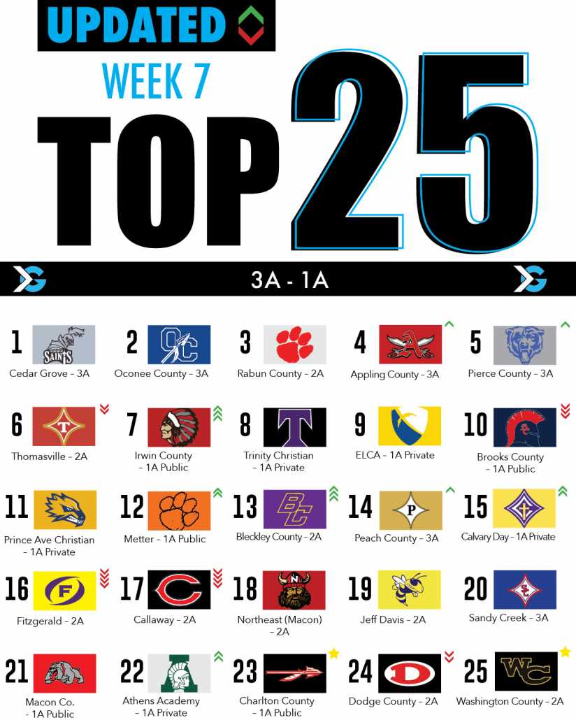 Georgia High School Football Rankings Week 7 ITG Next