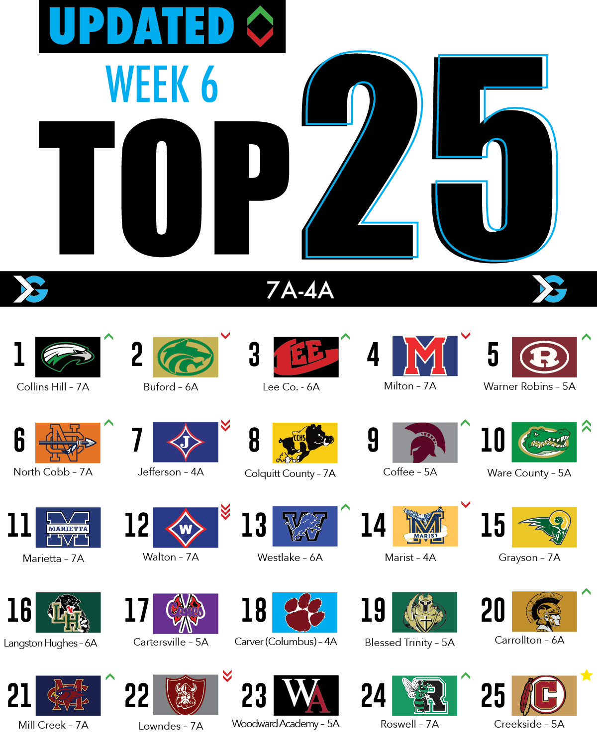 Football Ranking