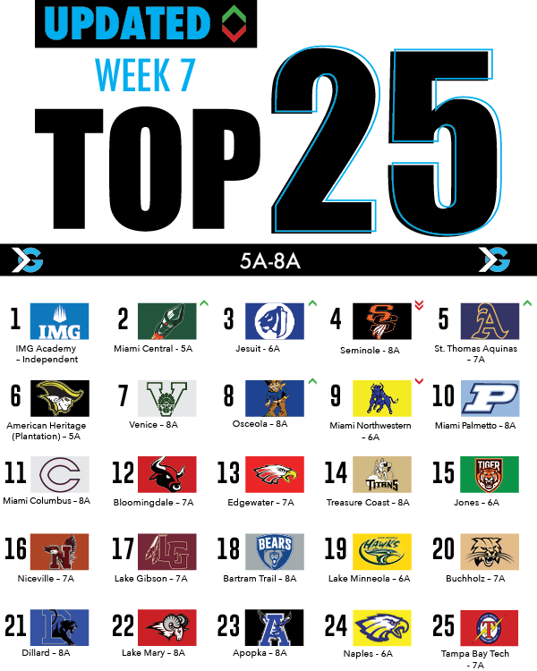 Florida High School Football Rankings Week 7 ITG Next