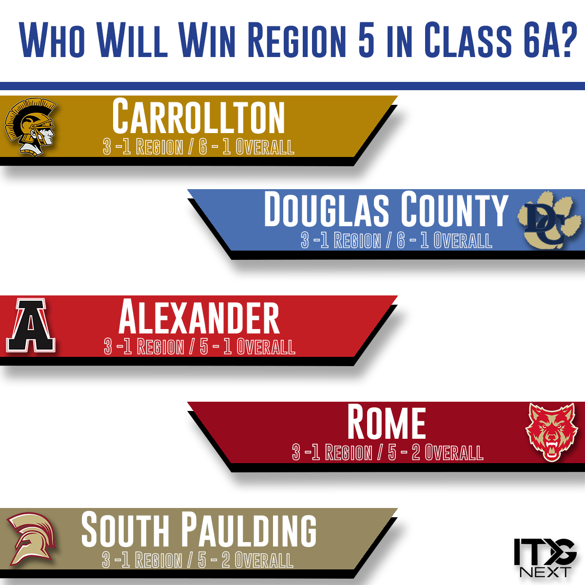 Who Will Win the Region 5 Title in Class 6A Georgia Football?