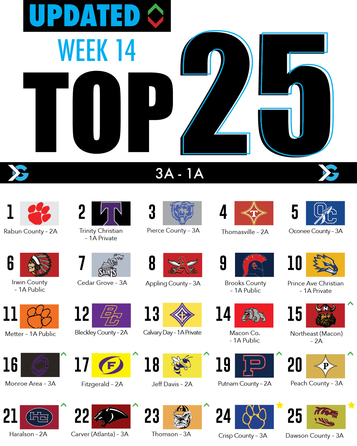 High School Football Rankings Week 14 ITG Next