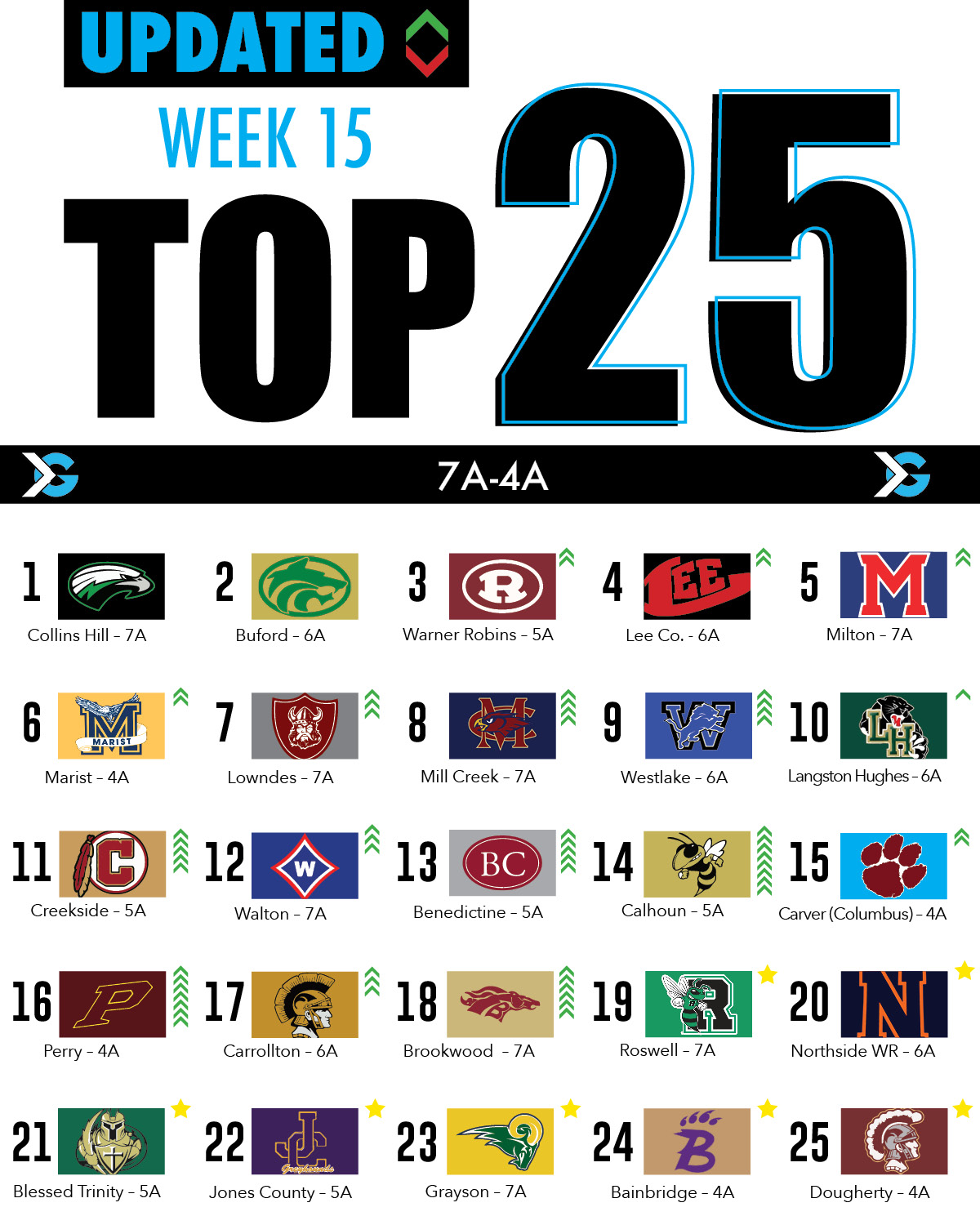 High School Football Rankings Week 15 ITG Next