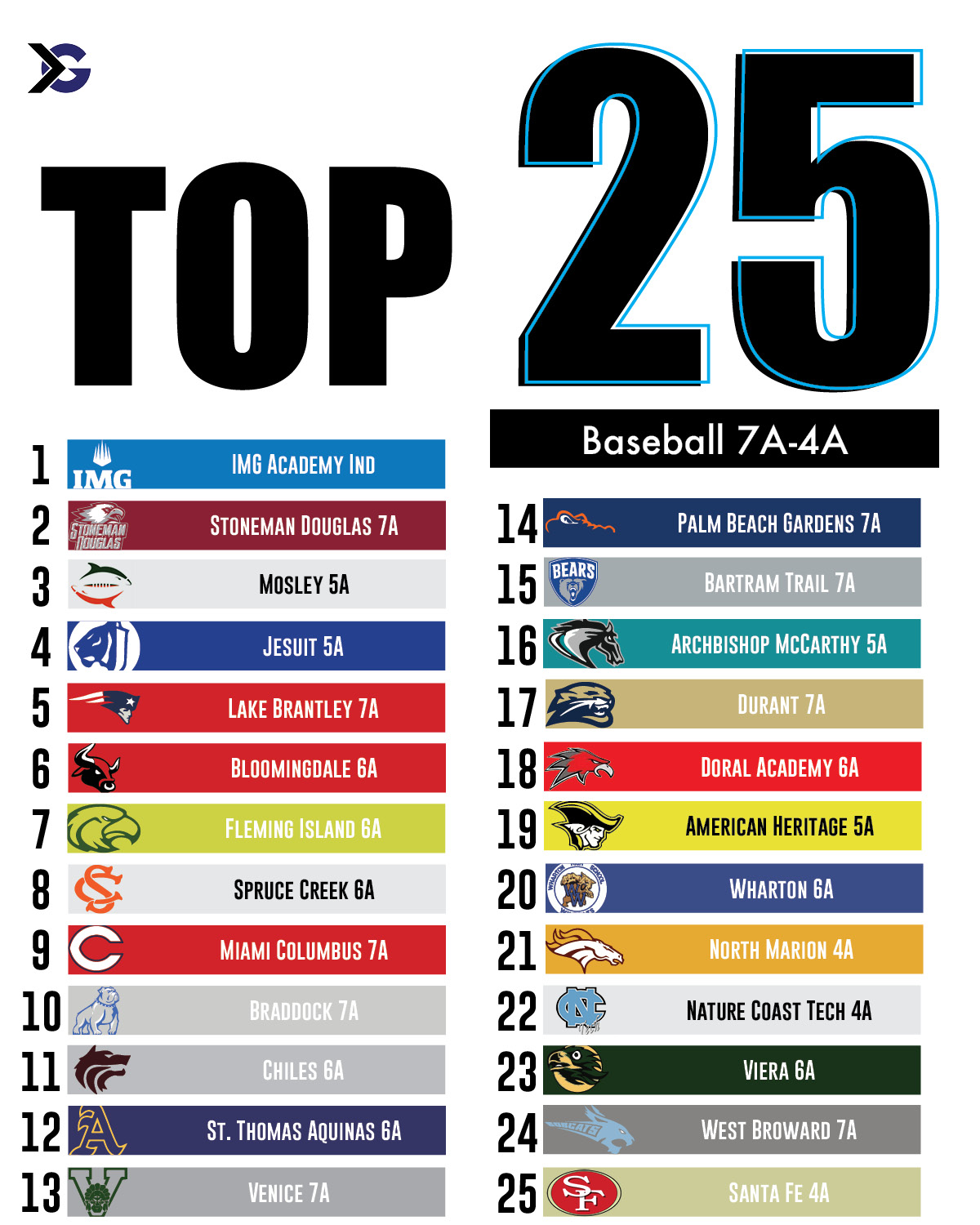 Florida High School Baseball Rankings