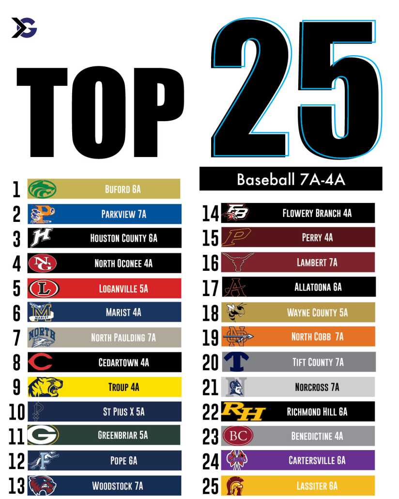 Georgia High School Baseball Top 25 Rankings - ITG Next