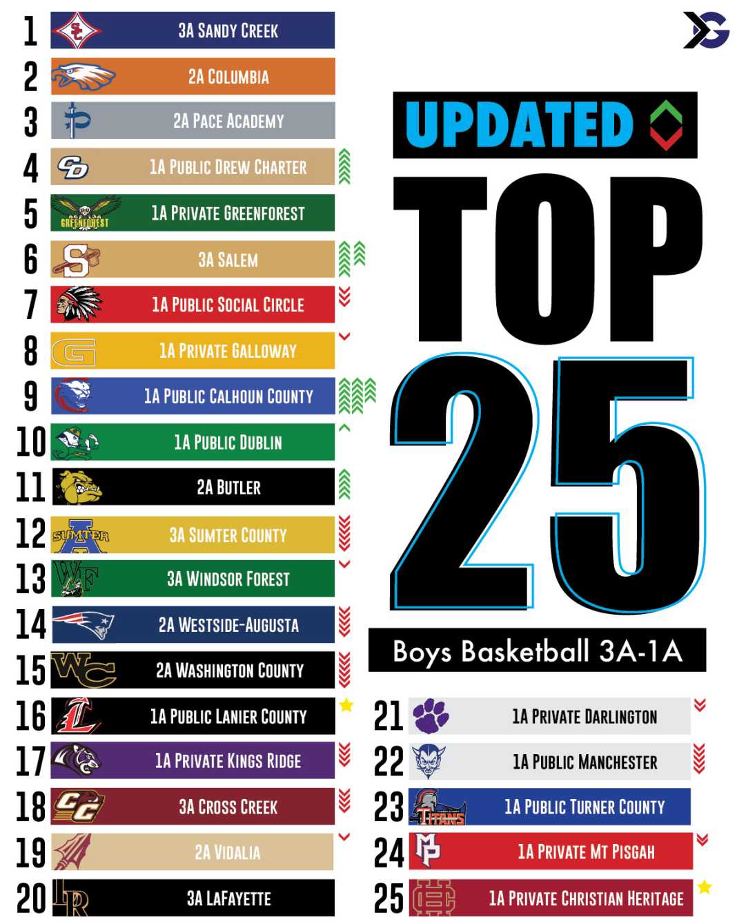 ITG Next Georgia Boys Basketball Top 25 - ITG Next