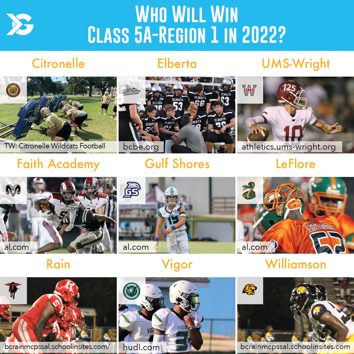 Alabama Class 5ARegion 1 in 2022 Who will win? ITG Next