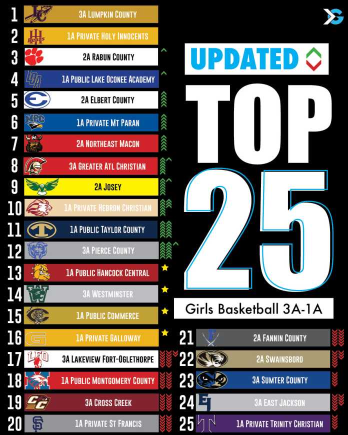 Top 25 Girls High School Basketball Rankings ITG Next