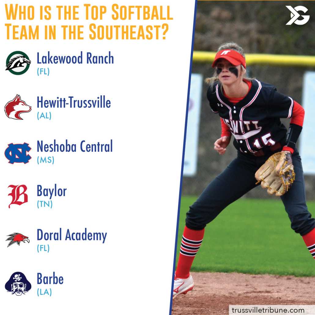 High School Softball Who is the Top Team in the Southeast? ITG Next