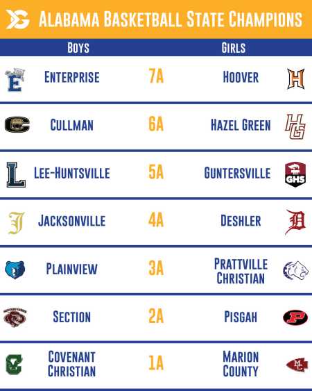 2021-22 Alabama High School Basketball State Champions - ITG Next