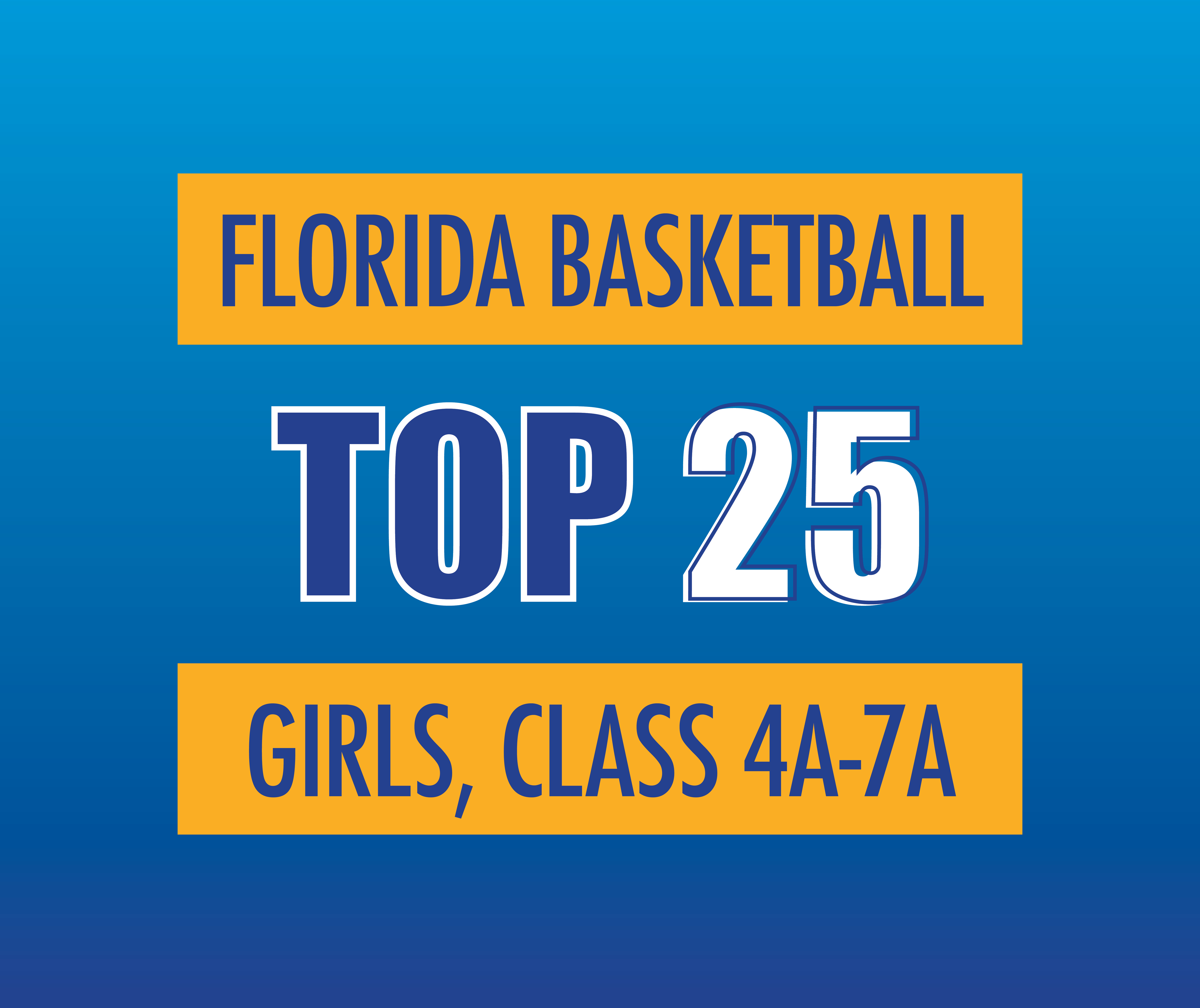 St. Thomas Aquinas, IMG Academy headline list of high schools with