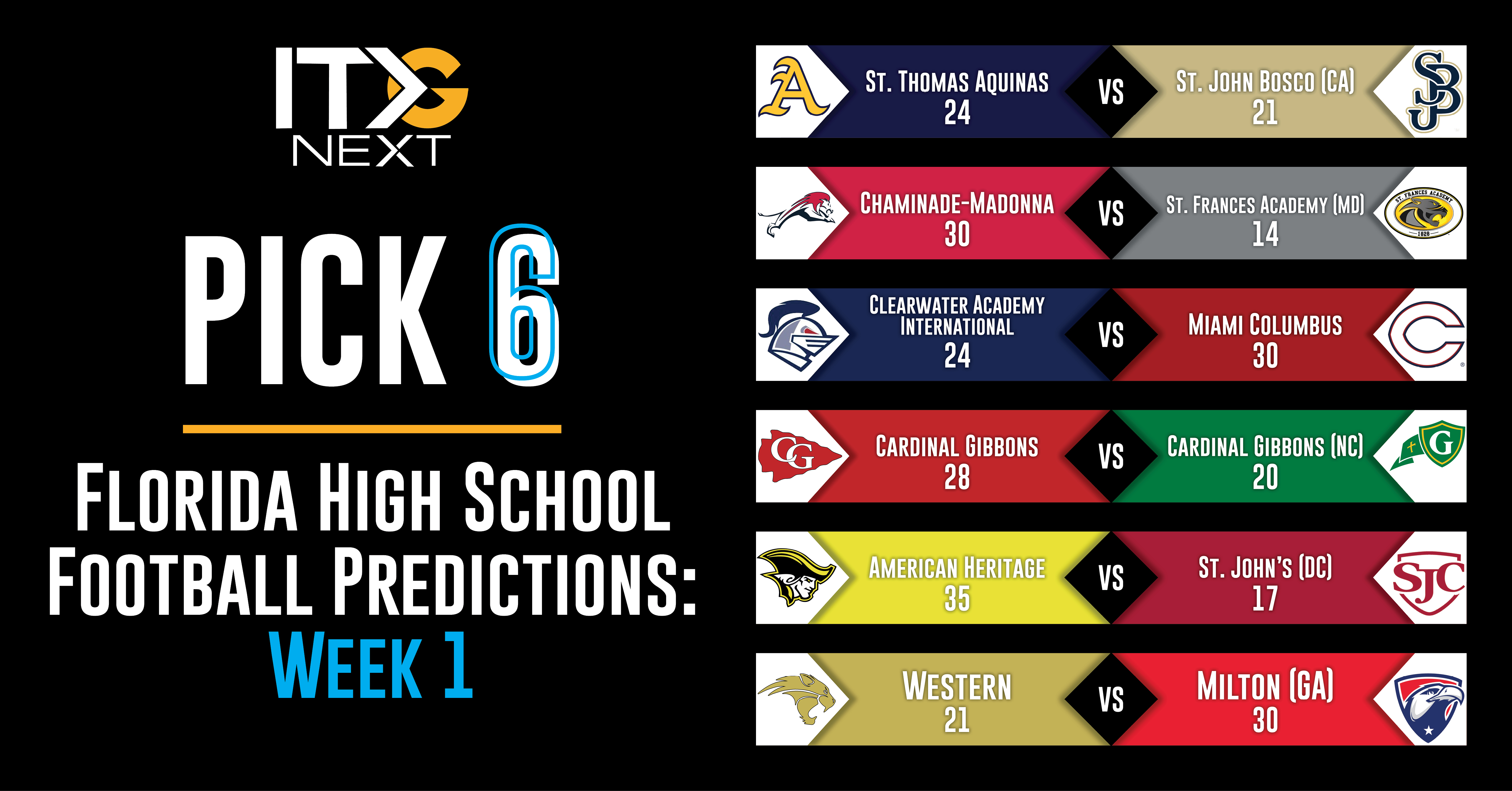 this week's football predictions