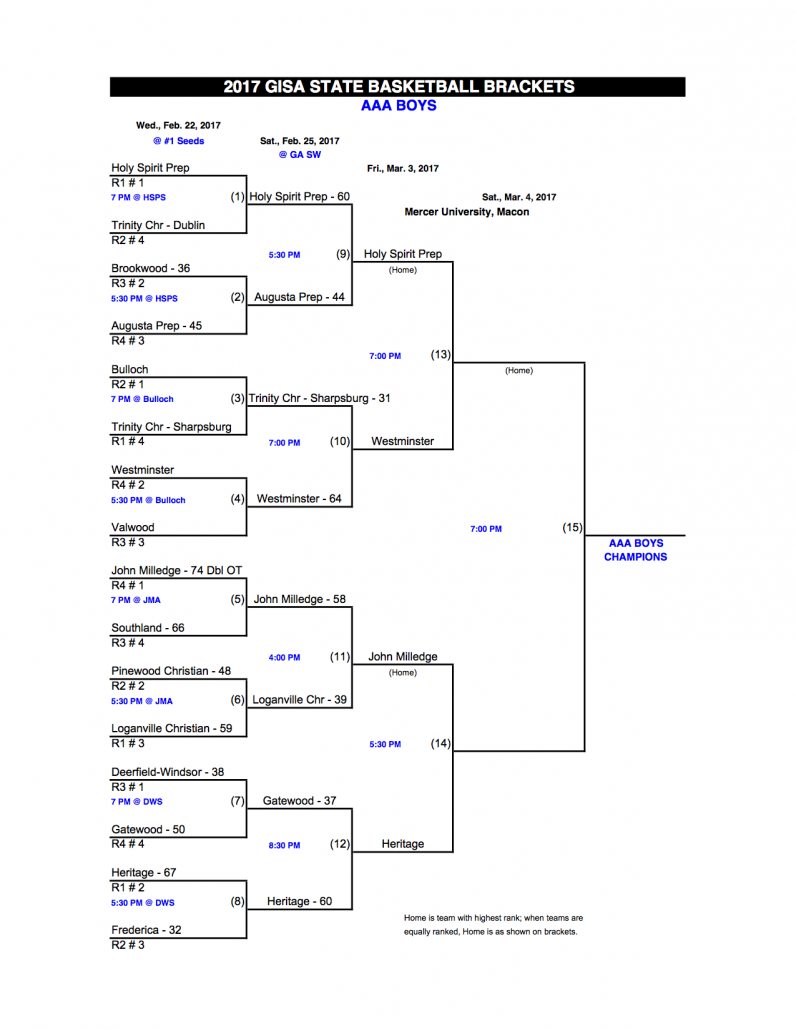 Georgia Basketball 2017 Brackets - ITG Next