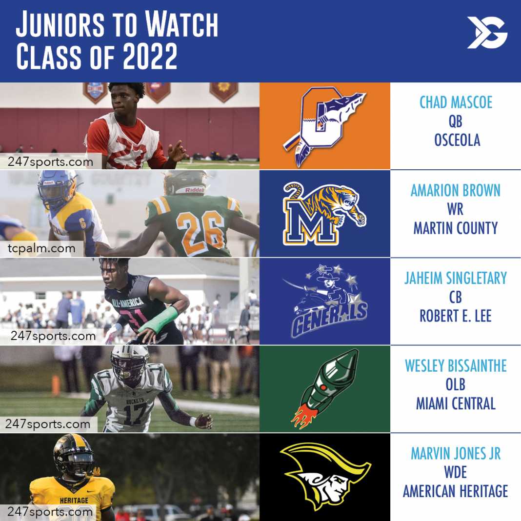Florida High School Football Players to Watch Class of 2022 ITG Next