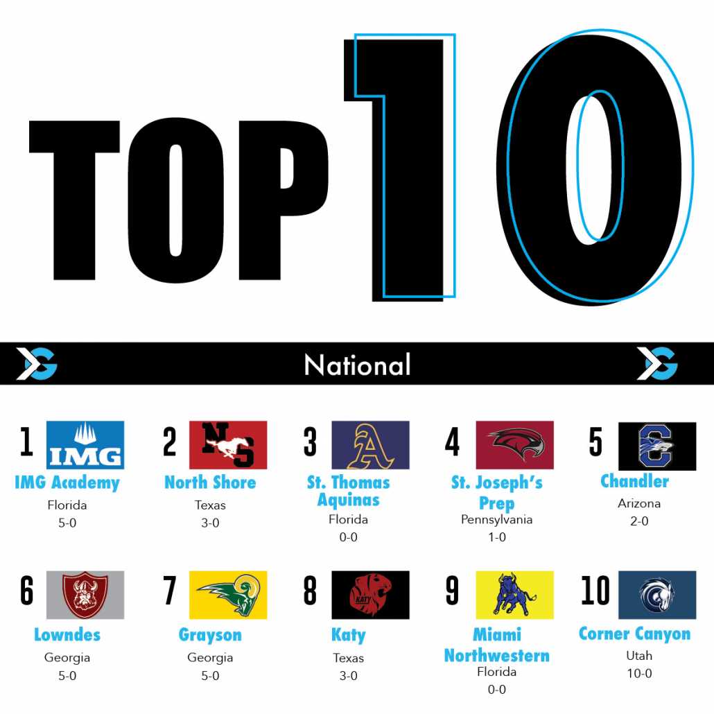 National Top 10 High School Football Teams - ITG Next