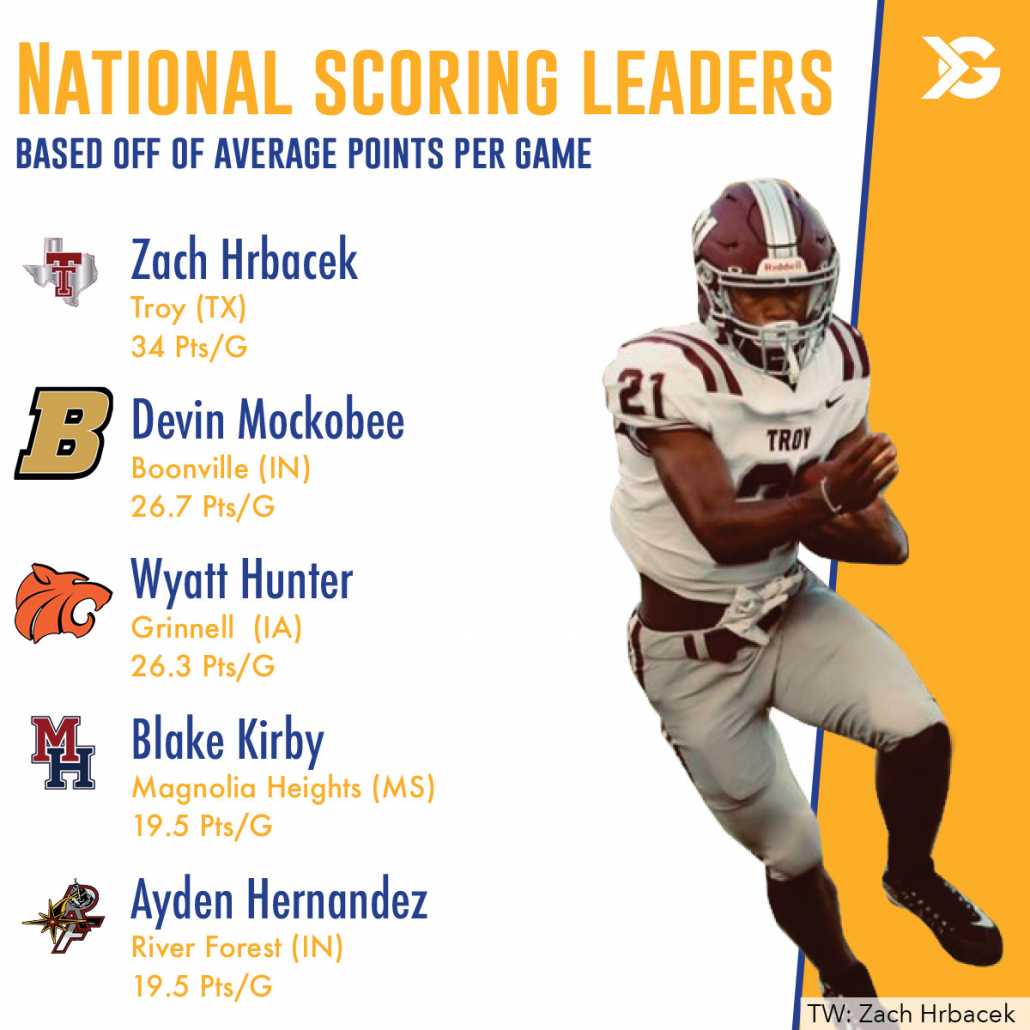 national-scoring-leaders-itg-next