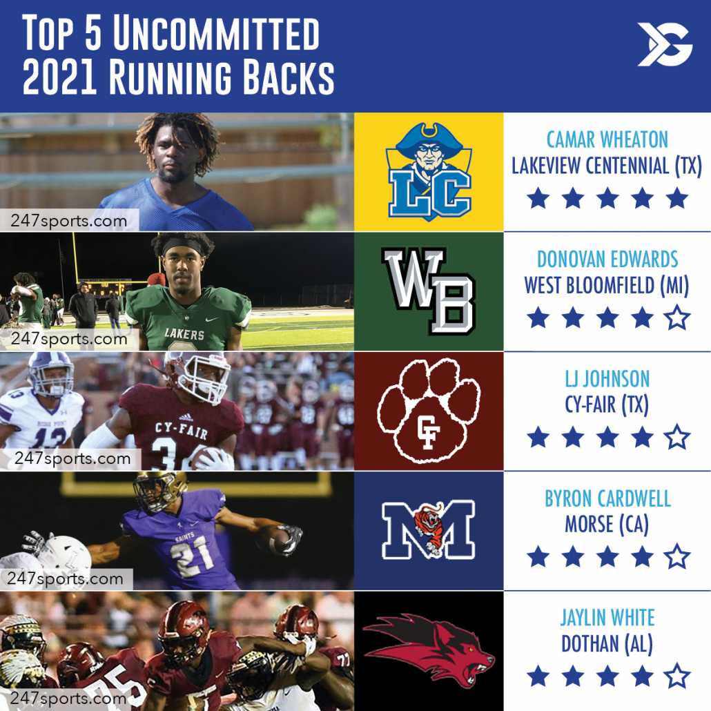 Uncommitted 2021 Running Backs