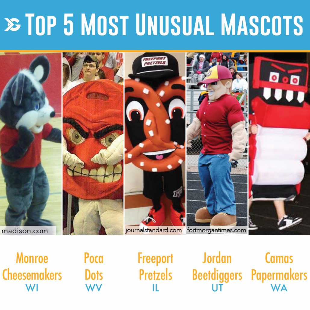 gish mascots list